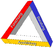 Ziele-Dreieck